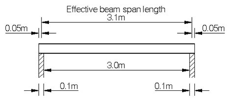 clear span for 4x6x.25 steel box beam|steel beam span length calculator.